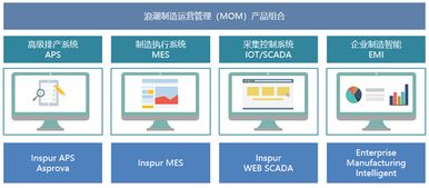 浪潮集团 以制造为本，智能为魂，赋能基础软件服务