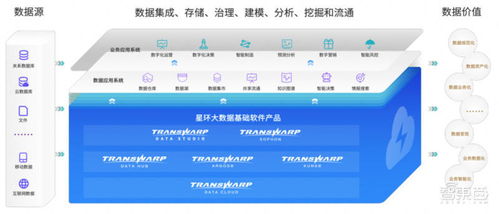 星环科技IPO获受理 三年亏损近5亿，募资近20亿押注大数据与AI数据处理