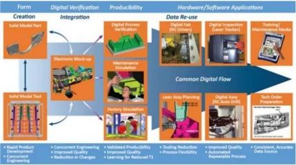 数字军工新纪元 洛马公司四座数字工厂全面启用，数据处理能力实现革命性跨越