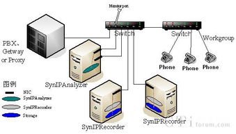 三汇发布最新synipr录音软件，引领数据处理新纪元