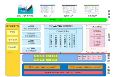 万户网络ezOFFICE协同办公平台 核心功能模块与基础软件服务