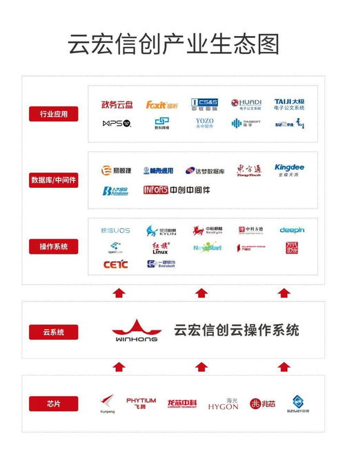 云宏与神舟通用完成兼容性互认证，共建安全可靠数据处理新生态