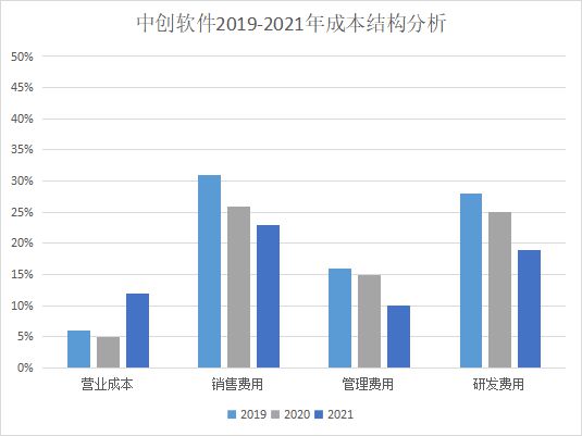 科创板 国产中间件发展的“强心针”与基础软件服务新引擎