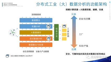 跨越与融合 解析工业互联网与工业4.0的架构对话与数据应用矩阵
